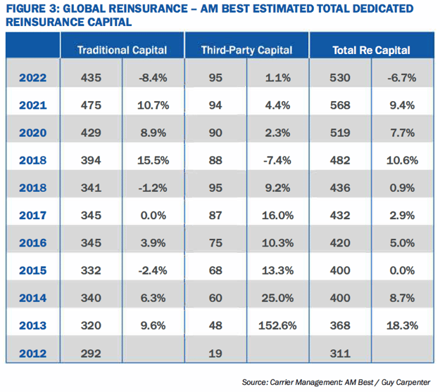 May 2023 US Casualty Insurance Review